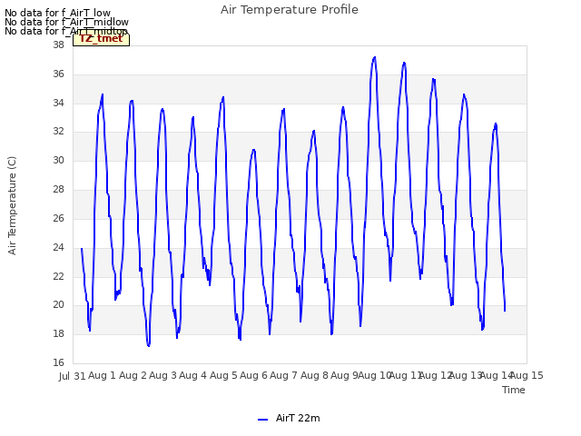 plot of Air Temperature Profile