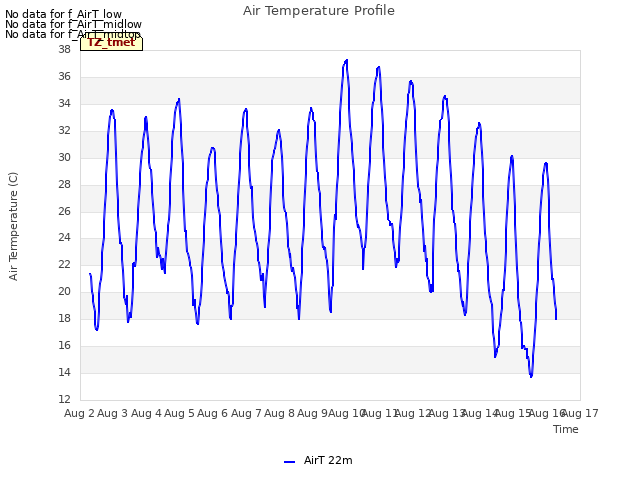 plot of Air Temperature Profile