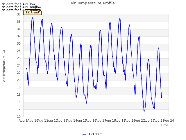 plot of Air Temperature Profile