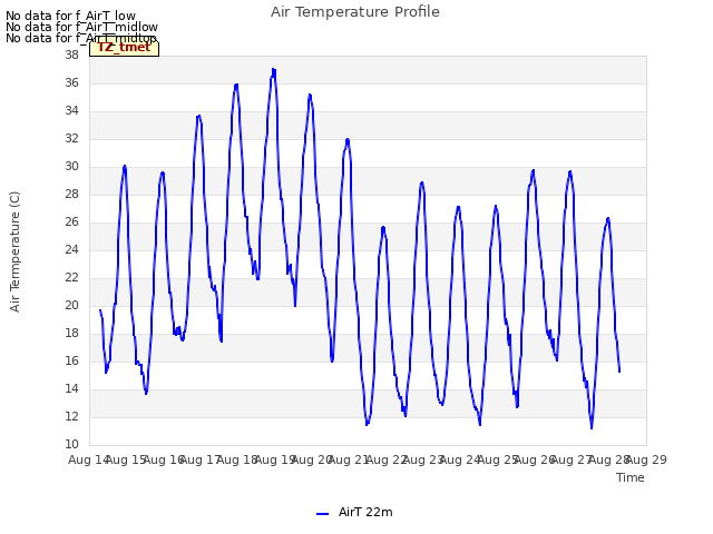 plot of Air Temperature Profile