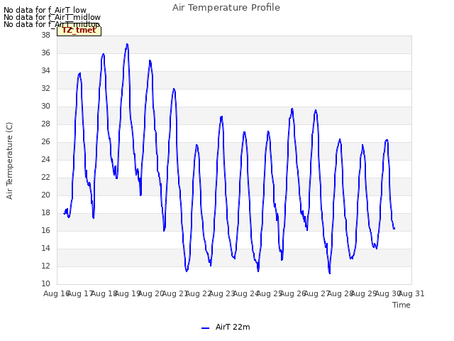 plot of Air Temperature Profile