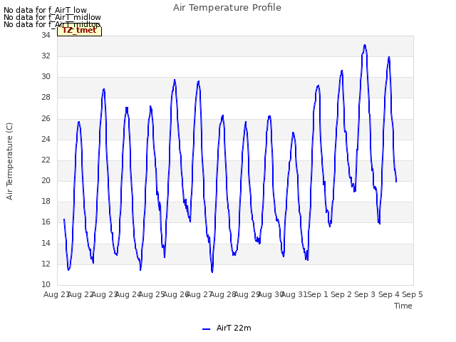 plot of Air Temperature Profile