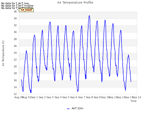 plot of Air Temperature Profile