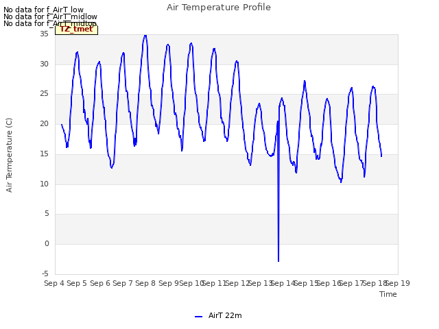 plot of Air Temperature Profile