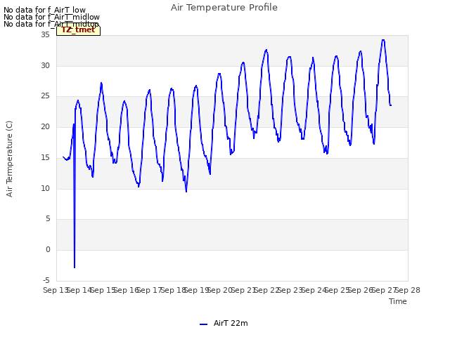 plot of Air Temperature Profile