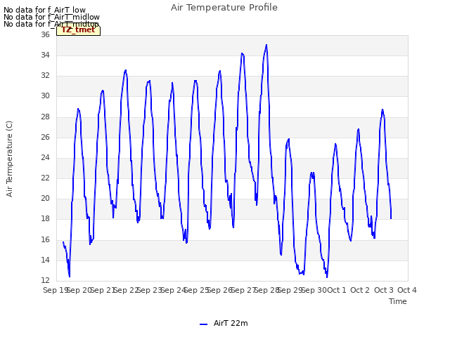 plot of Air Temperature Profile