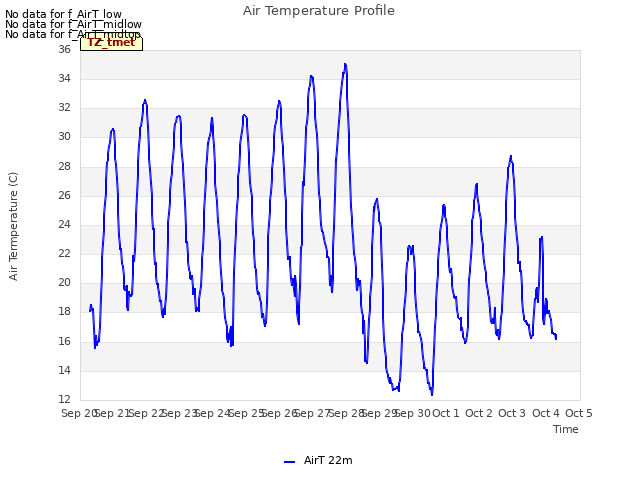 plot of Air Temperature Profile