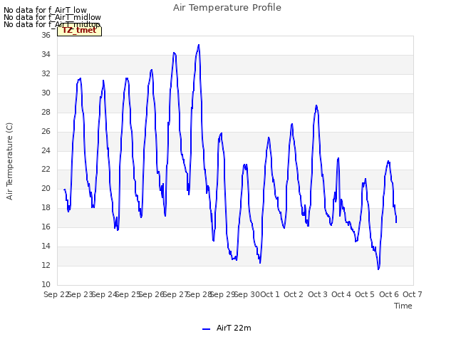 plot of Air Temperature Profile