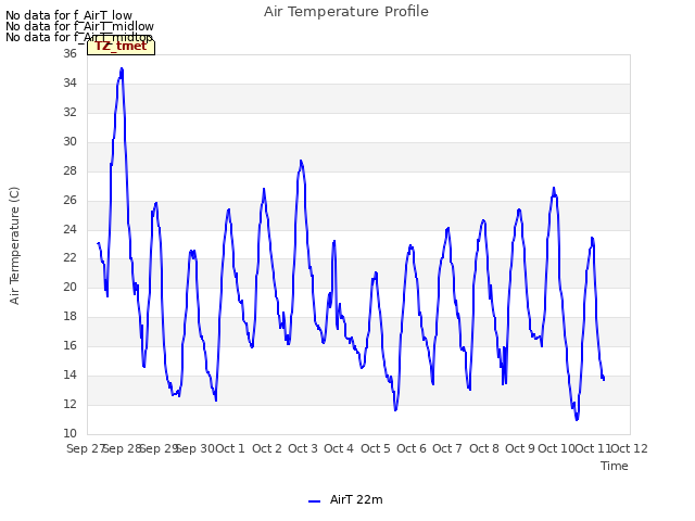 plot of Air Temperature Profile