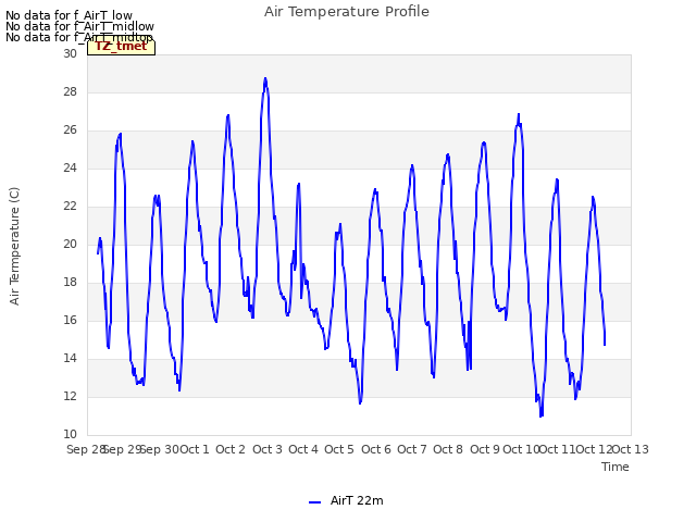 plot of Air Temperature Profile