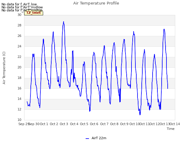 plot of Air Temperature Profile