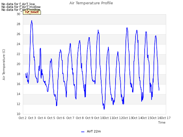 plot of Air Temperature Profile