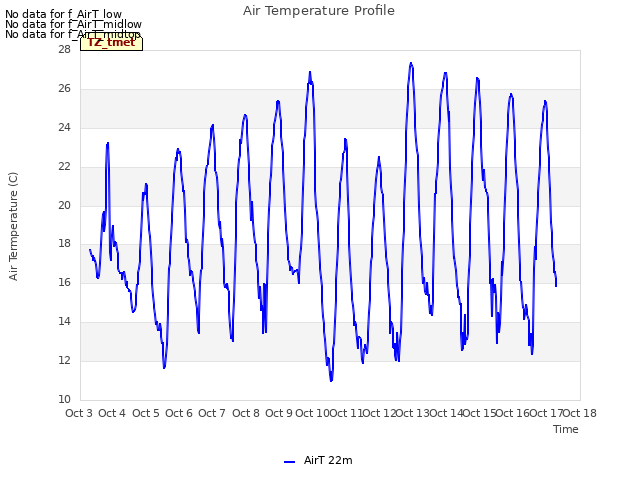 plot of Air Temperature Profile