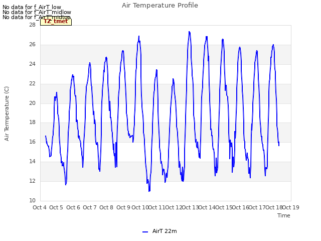 plot of Air Temperature Profile