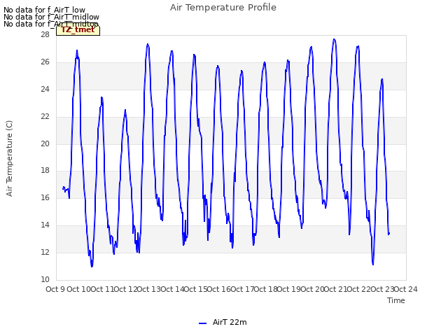 plot of Air Temperature Profile