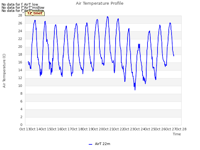 plot of Air Temperature Profile