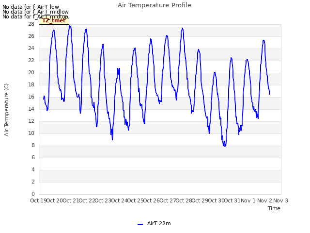 plot of Air Temperature Profile