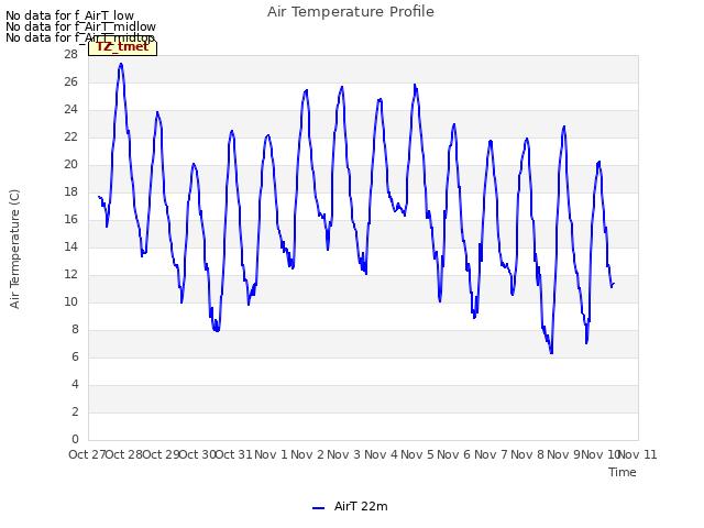 plot of Air Temperature Profile