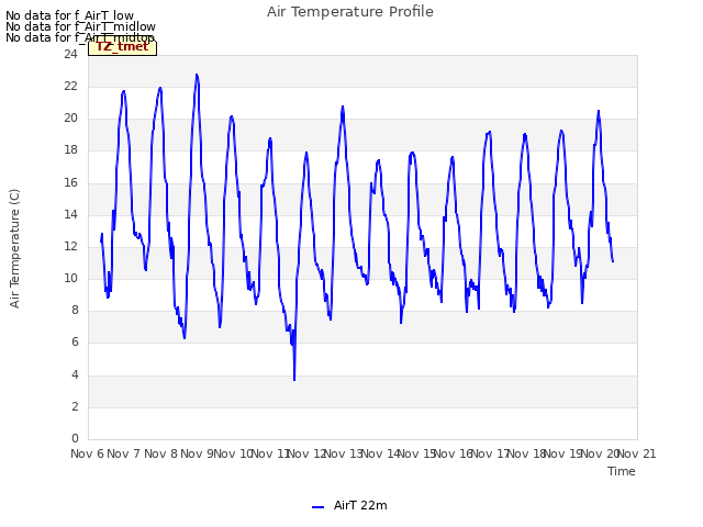 plot of Air Temperature Profile