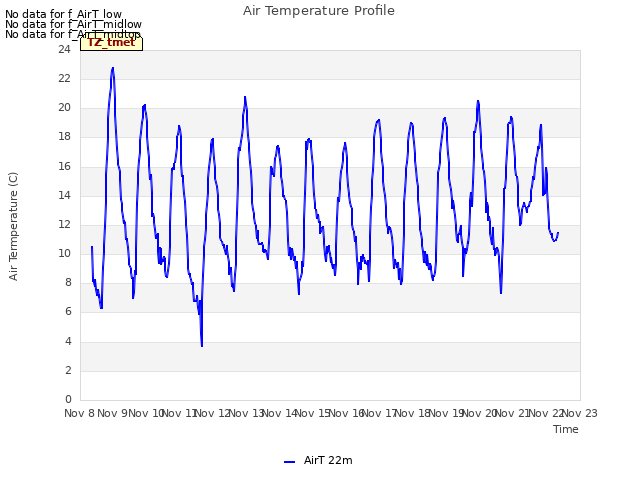 plot of Air Temperature Profile