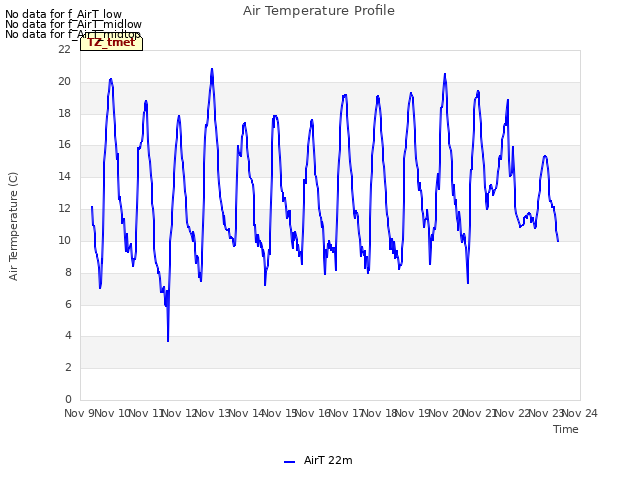 plot of Air Temperature Profile