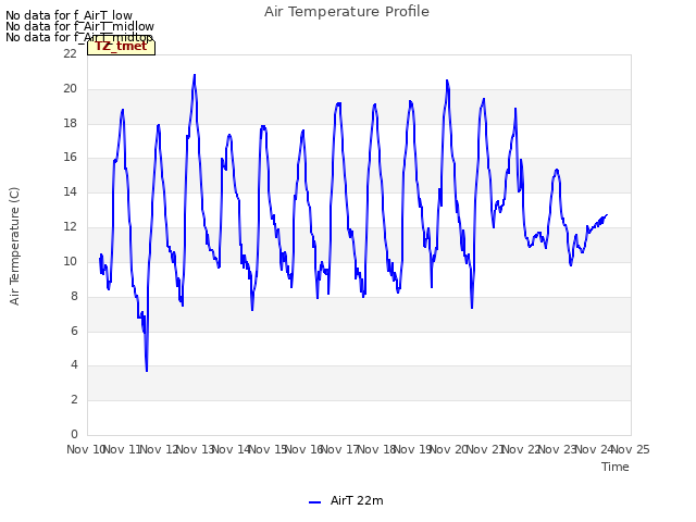 plot of Air Temperature Profile