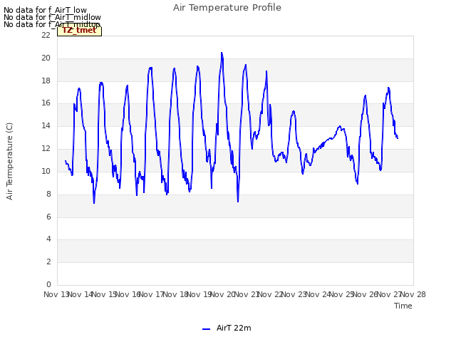 plot of Air Temperature Profile