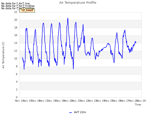 plot of Air Temperature Profile