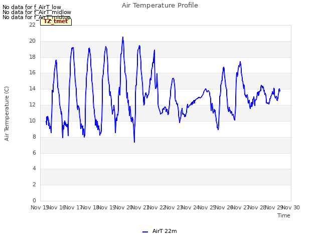 plot of Air Temperature Profile