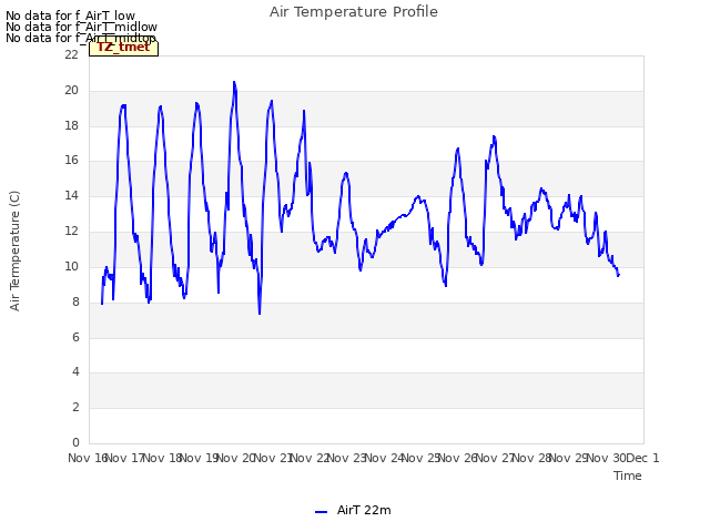 plot of Air Temperature Profile