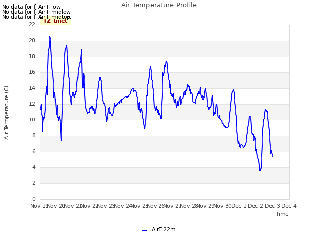 plot of Air Temperature Profile