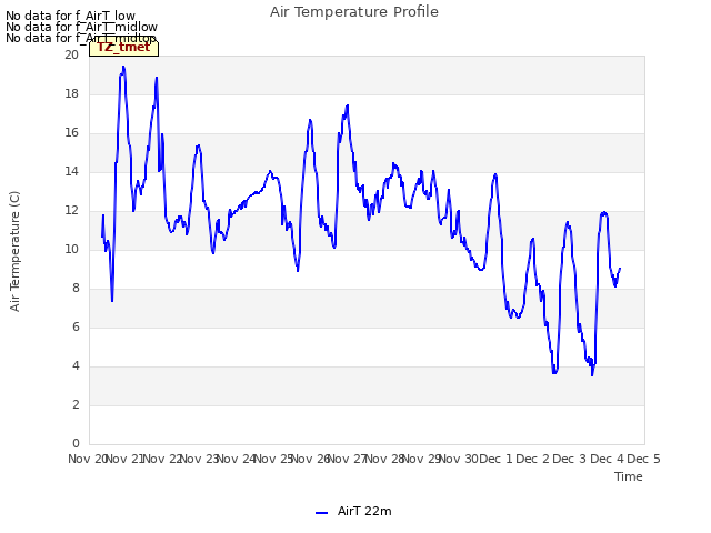 plot of Air Temperature Profile