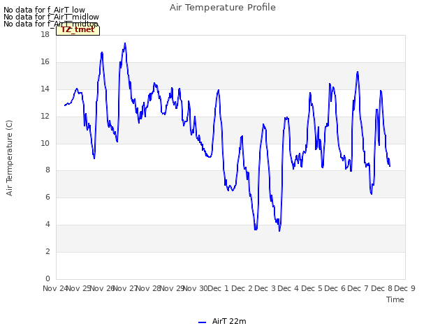 plot of Air Temperature Profile