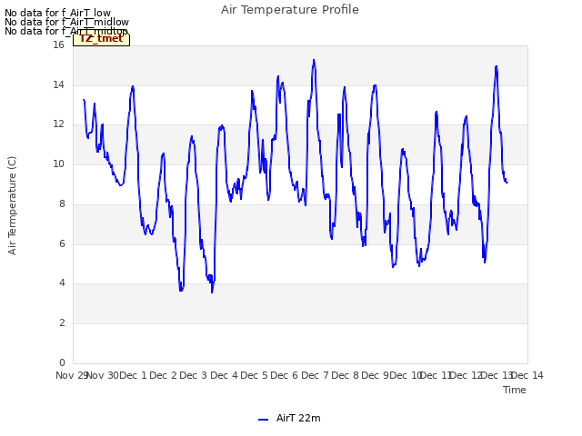 plot of Air Temperature Profile