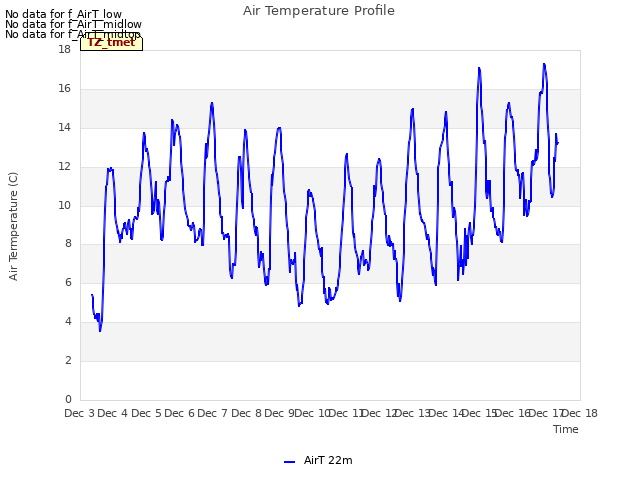 plot of Air Temperature Profile