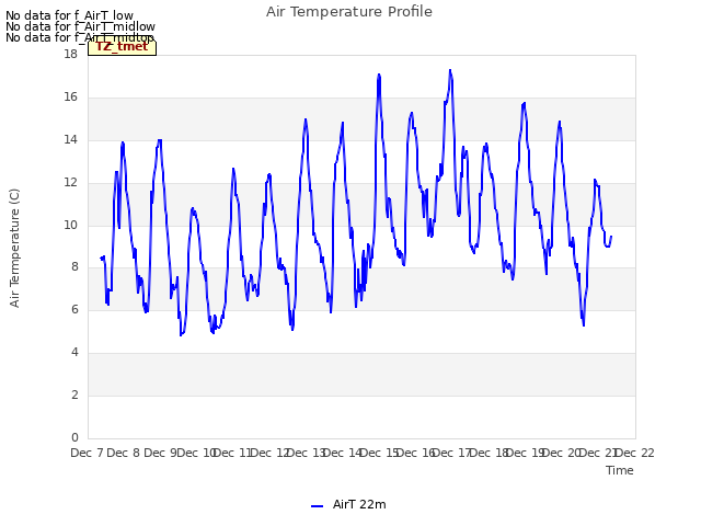 plot of Air Temperature Profile