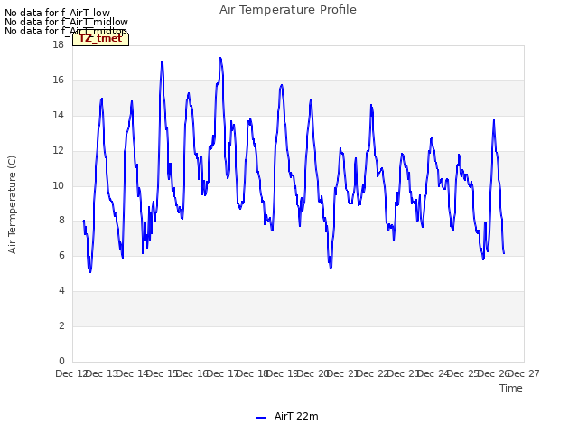 plot of Air Temperature Profile