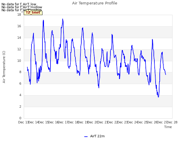 plot of Air Temperature Profile