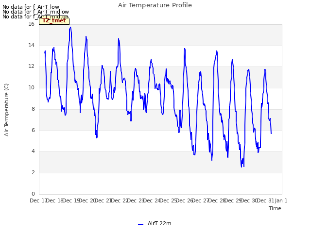 plot of Air Temperature Profile