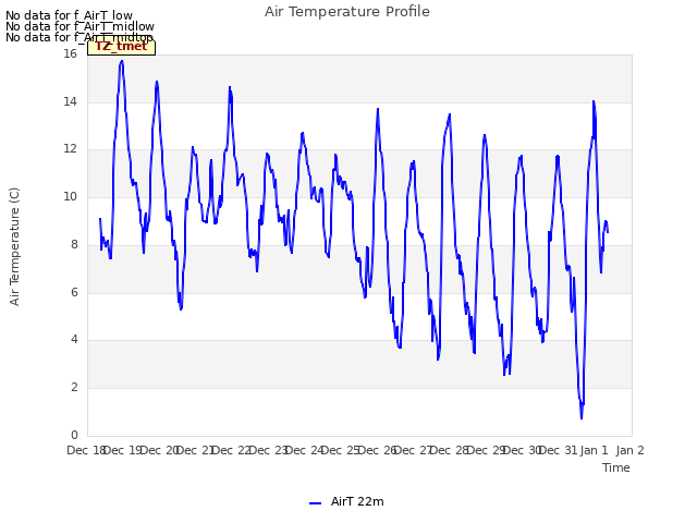 plot of Air Temperature Profile