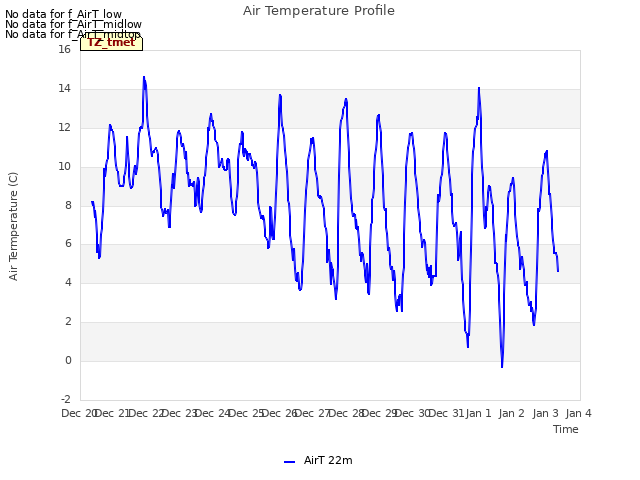 plot of Air Temperature Profile