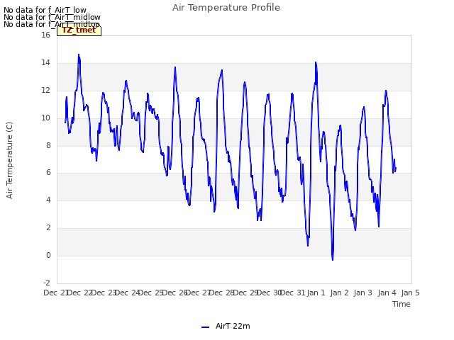 plot of Air Temperature Profile