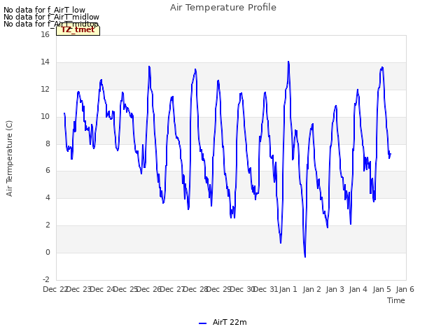 plot of Air Temperature Profile