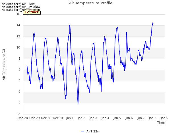 plot of Air Temperature Profile