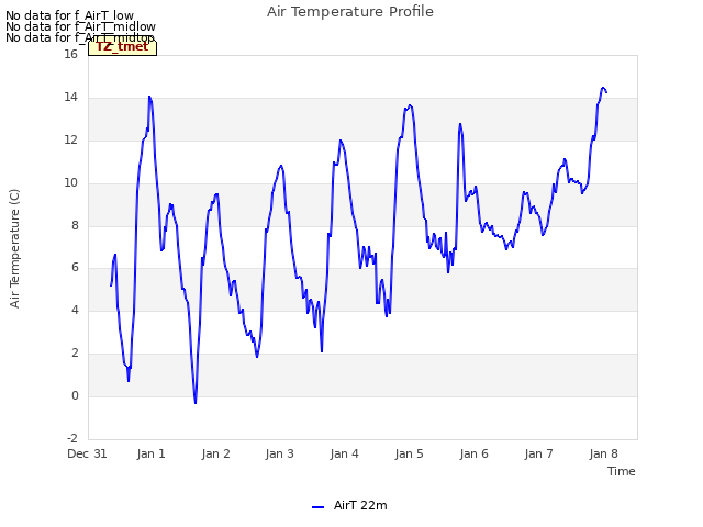 plot of Air Temperature Profile