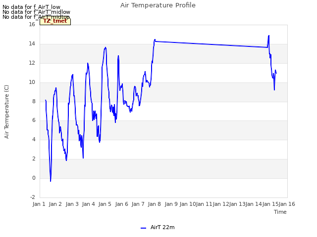 plot of Air Temperature Profile