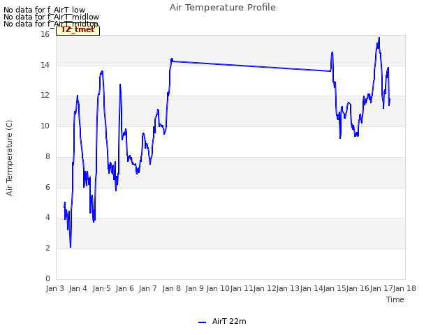 plot of Air Temperature Profile