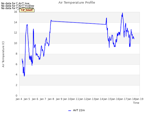plot of Air Temperature Profile