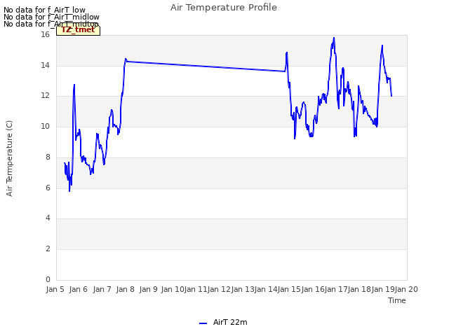 plot of Air Temperature Profile