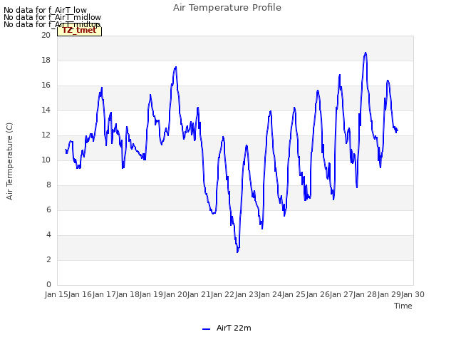 plot of Air Temperature Profile